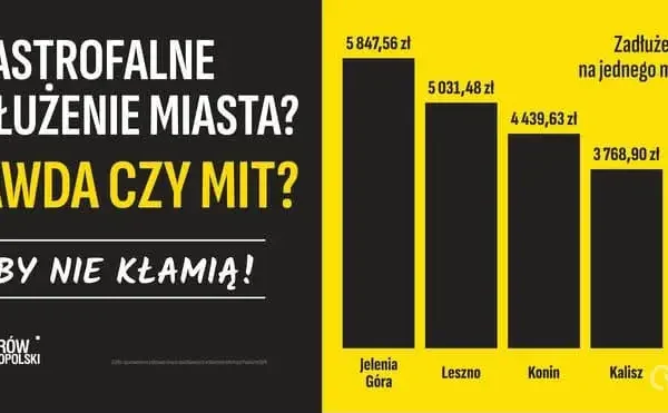 Zadłużenie Ostrowa Wielkopolskiego – fakty i mity. Sprawdź dane z BIP