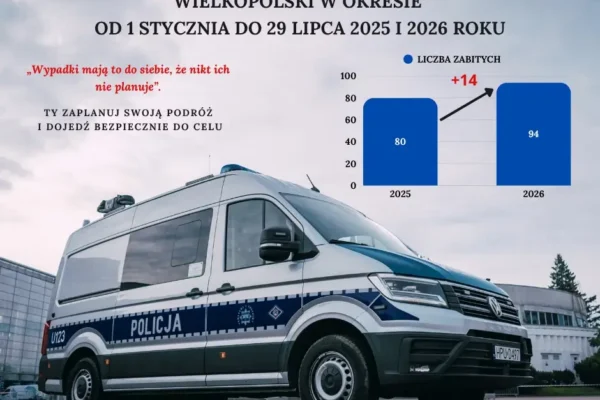Wzrost śmiertelnych wypadków w Wielkopolsce: 89 ofiar od początku roku