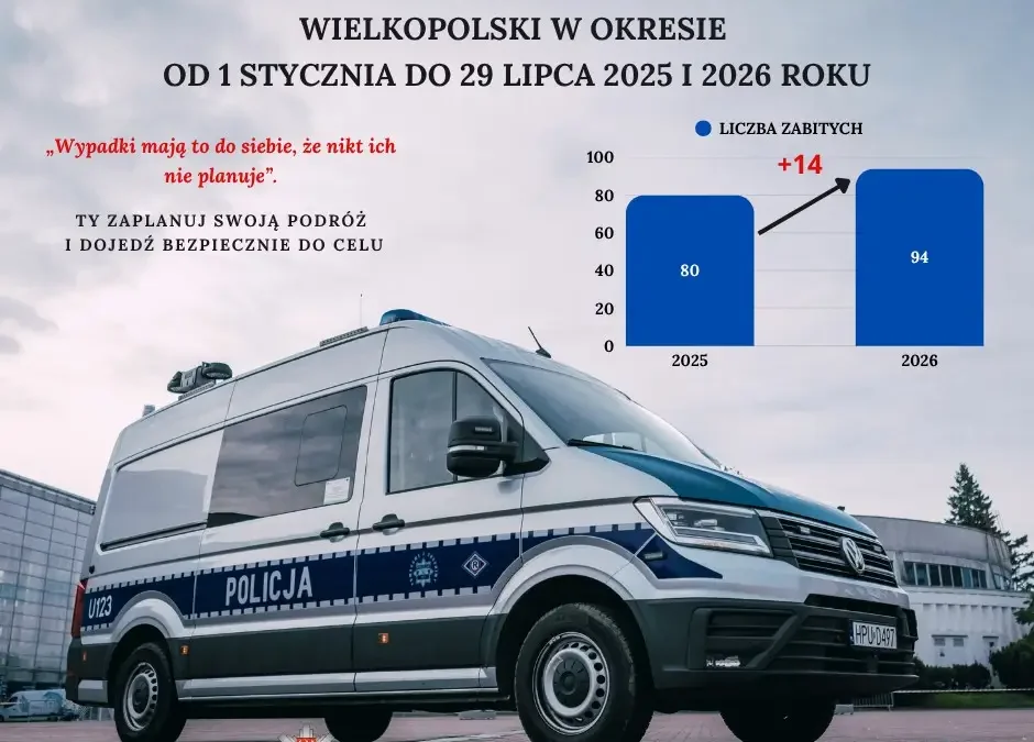 Wzrost śmiertelnych wypadków w Wielkopolsce: 89 ofiar od początku roku